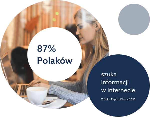 87% Polaków szuka informacji w Internecie, według danych z Raport Digital 2022